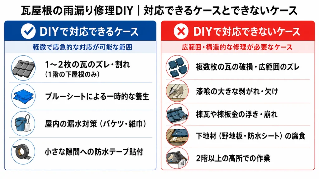 瓦屋根雨漏り修理DIYの可否判断イメージ