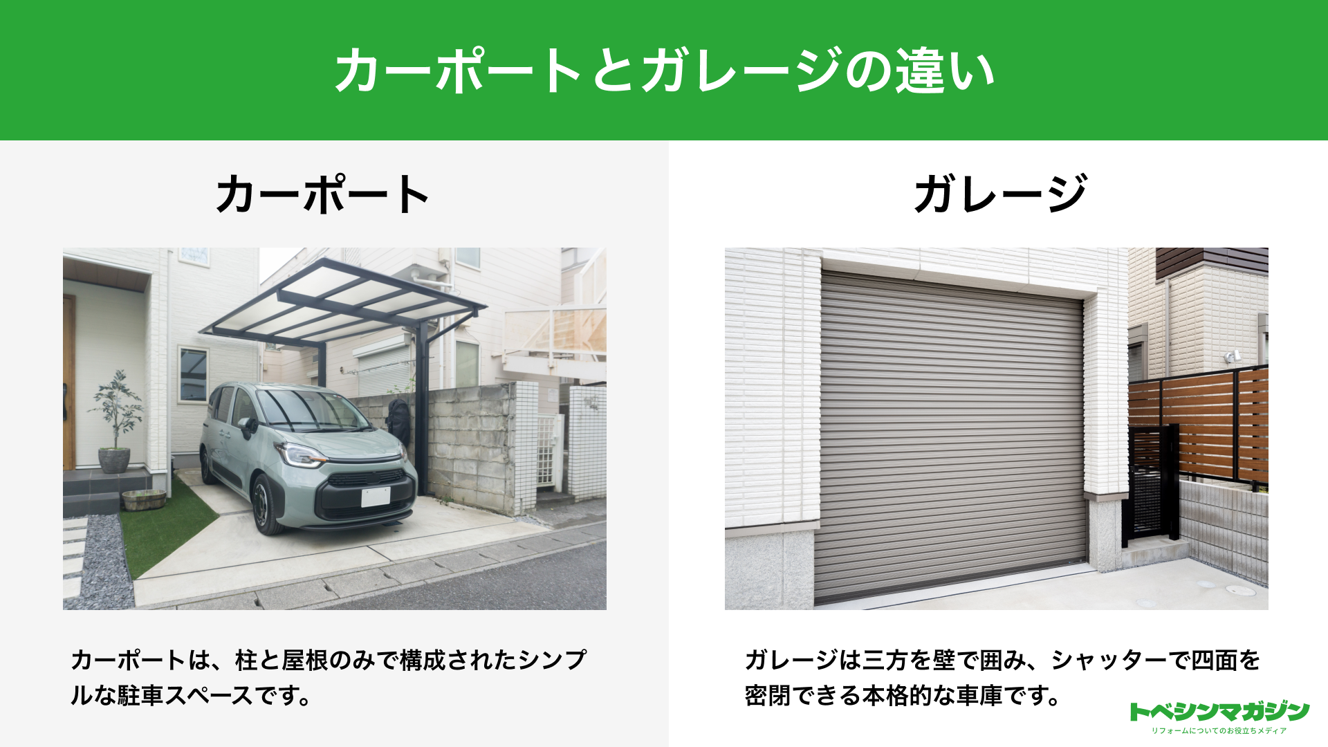 柱と屋根だけのカーポートと壁とシャッターで囲むガレージの違いを並べた図