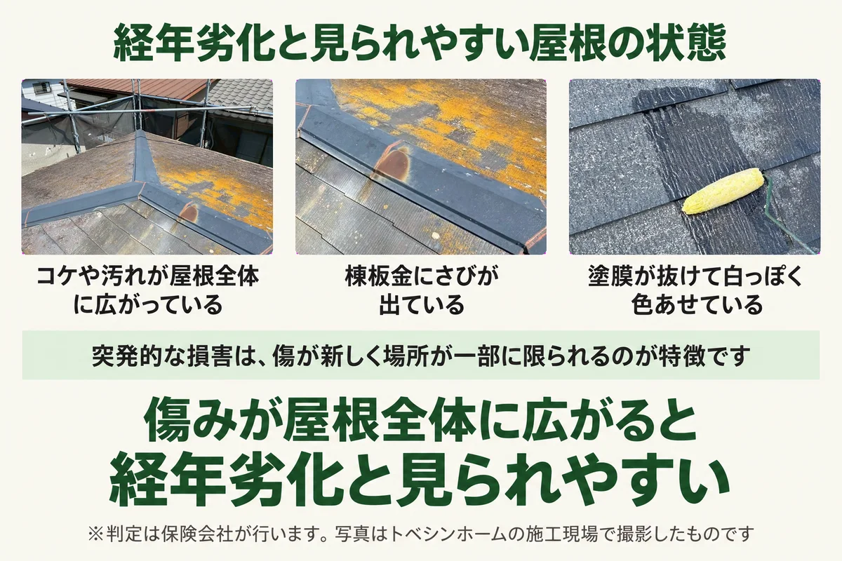 経年劣化と見られやすい屋根の状態を施工現場の写真で示した図。コケや汚れが屋根全体に広がった屋根、さびが出た棟板金、塗膜が抜けて白っぽく色あせたスレート屋根
